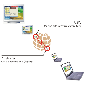 remote access in order to stay up to date even when you are not at the office